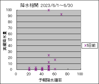 �~�����ց@�T���O