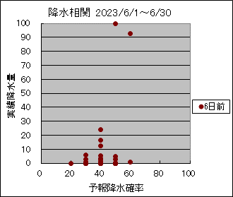 �~�����ց@�U���O