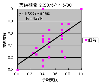 �V�󑊊ց@�Q���O