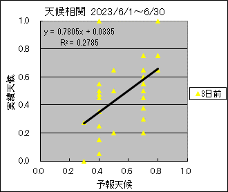 �V�󑊊ց@�R���O