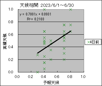 �V�󑊊ց@�S���O