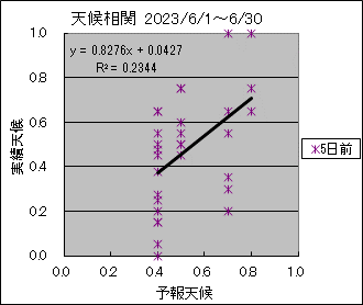 �V�󑊊ց@�T���O