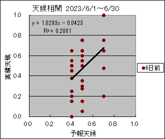 �V�󑊊ց@�U���O