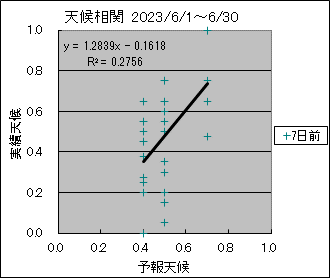 �V�󑊊ց@�V���O