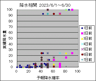 �~�����ց@All