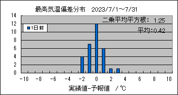 �ō��C���΍��@�O��