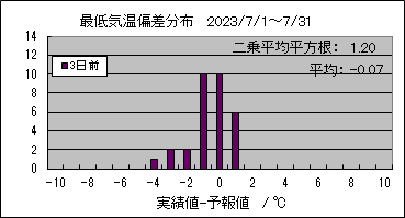 �Œ�C���΍��@�R���O