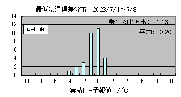 �Œ�C���΍��@�S���O