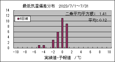 �Œ�C���΍��@�U���O