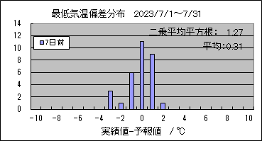 �Œ�C���΍��@�V���O