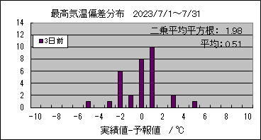 �ō��C���΍��@�R���O