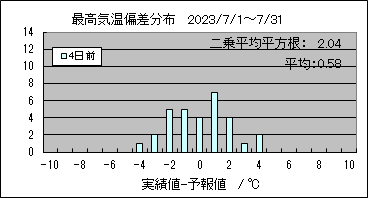 �ō��C���΍��@�S���O