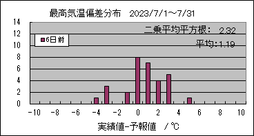 �ō��C���΍��@�U���O