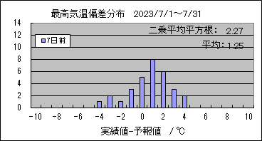 �ō��C���΍��@�V���O