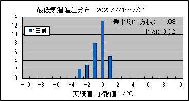 �Œ�C���΍��@�O��
