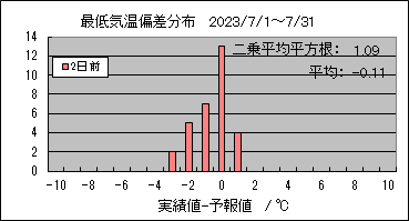 �Œ�C���΍��@�Q���O