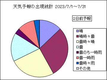 �V�C�\��o�����v�@�Q���O