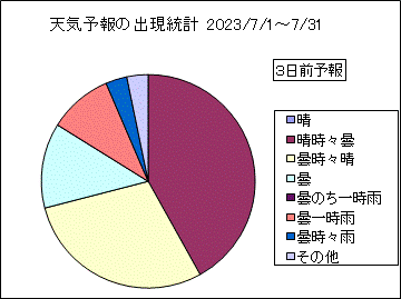 �V�C�\��o�����v�@�R���O