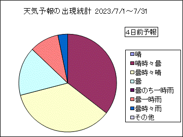 �V�C�\��o�����v�@�S���O