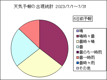 �V�C�\��o�����v�@�T���O