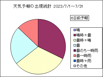 �V�C�\��o�����v�@�U���O