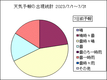 �V�C�\��o�����v�@�V���O