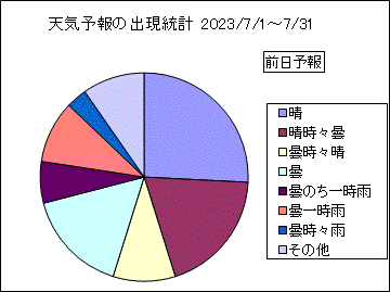 �V�C�\��o�����v�@�O��