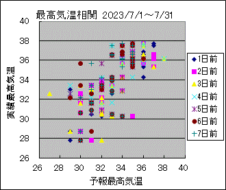 �ō��C�����ց@All