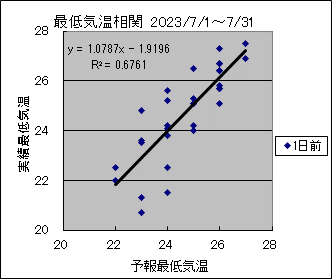 �Œ�C�����ց@�O��