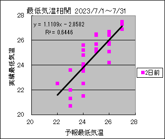 �Œ�C�����ց@�Q���O