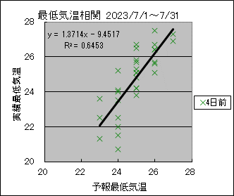 �Œ�C�����ց@�S���O