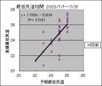 �Œ�C�����ց@�T���O