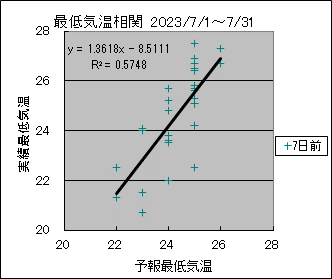 �Œ�C�����ց@�V���O