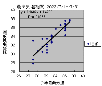 �ō��C�����ց@�O��