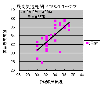 �ō��C�����ց@�Q���O