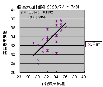 �ō��C�����ց@�T���O