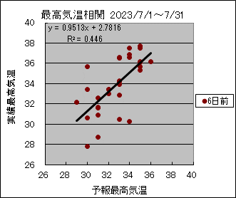 �ō��C�����ց@�U���O