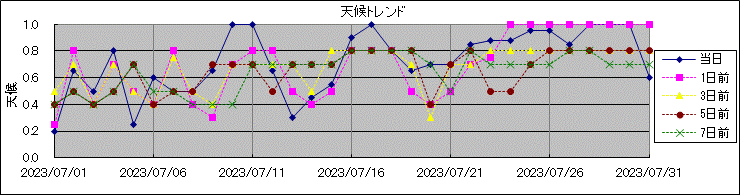 �V��g�����h