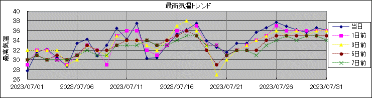 �ō��C���g�����h