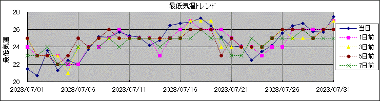 �Œ�C���g�����h