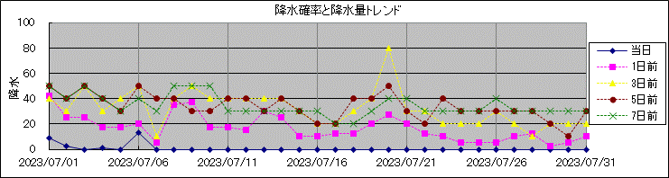 �~���m�����~���ʃg�����h