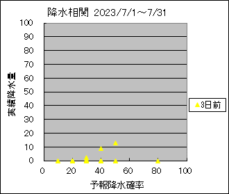 �~�����ց@�R���O