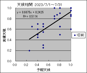 �V�󑊊ց@�O��