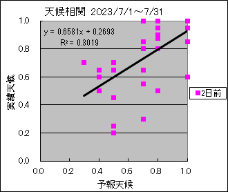 �V�󑊊ց@�Q���O