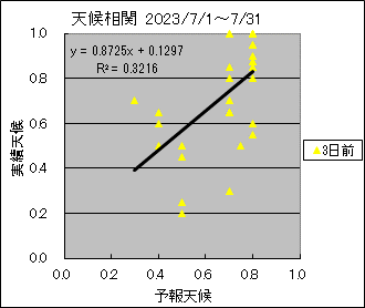 �V�󑊊ց@�R���O