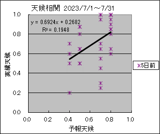 �V�󑊊ց@�T���O