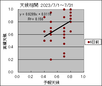 �V�󑊊ց@�U���O