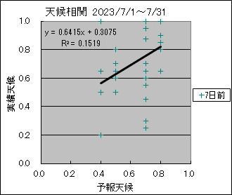 �V�󑊊ց@�V���O