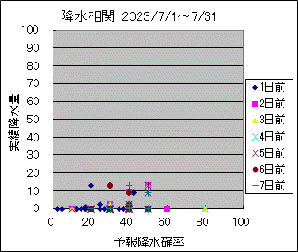 �~�����ց@All