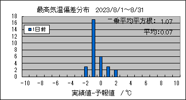 �ō��C���΍��@�O��